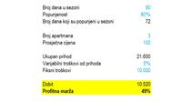 Isplativost iznajmljivanja apartmana - 5