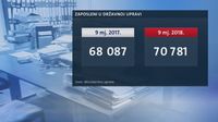 Zaposlenici državne uprave (Foto: Dnevnik.hr) - 2