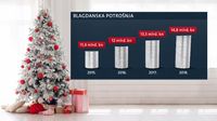 Blagdanska potrošnja (Foto: Dnevnik.hr)