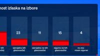 Ljevica u zajedničkoj kampanji - 2