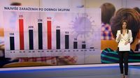 Videozid: Cijepljenje, mjere zaštite i potvrde - 3