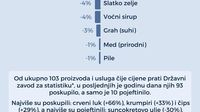Cijena hrane