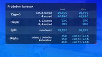 Cijene produženog boravka - 2
