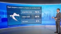 Crobarometar 25.10.2024. - 3