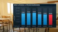 Počinje školska godina - 6