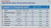Proizvodi čije je cijene Vlada ograničila - 1