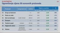 Proizvodi čije je cijene Vlada ograničila - 2