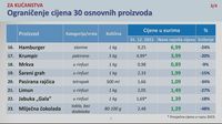 Proizvodi čije je cijene Vlada ograničila - 3