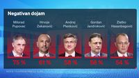 Crobarometar za rujan - 9