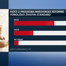 Istraživanje o mirovinskoj reformi (Dnevnik.hr) - 2