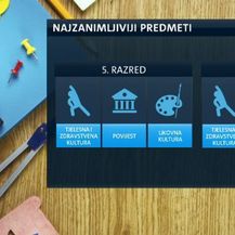 Kakve su navike školaraca? (Foto: Dnevnik.hr) - 4