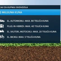 Država dijeli novac za ekovozila (Foto: Dnevnik.hr) - 1
