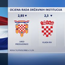 Crobarometar za travanj (Foto: Dnevnik.hr)