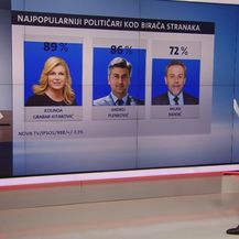 Crobarometar za travanj (Foto: Dnevnik.hr)