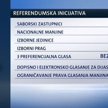 Inicijativa Narod odlučuje predstavila referendumska pitanja (Foto: Dnevnik.hr) - 1
