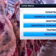 Graf uvoz mesa (Foto: Dnevnik.hr)