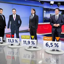 Crobarometar (Dnevnik.hr) - 1