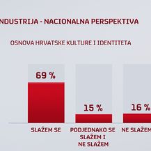 Kreativna industrija - nacionalna perspektiva - 6
