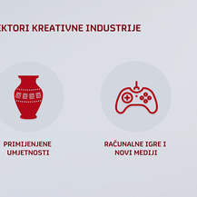 Sektori kreativne industrije
