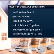 Utrka za rješavanje stambenog pitanja (Foto: Dnevnik.hr) - 3