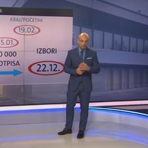 Informacije o izborima (Foto: Dnevnik.hr)