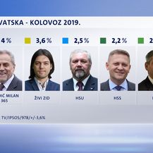 Crobarometar (Dnevnik.hr) - 1