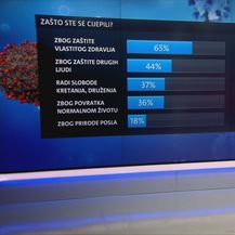 Sabina Tandara Knezović - Istraživanje o necijepljenima - 3