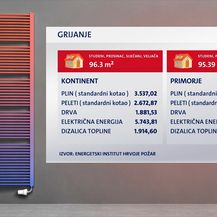 Grijanje - 2