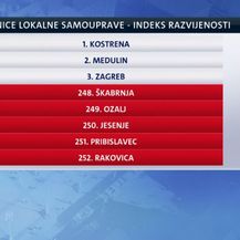 Indeksi razvijenosti jedinica lokalne samouprave (Foto: Dnevnik.hr)