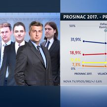 Crobarometar za prosinac (Foto: Dnevnik.hr) - 4