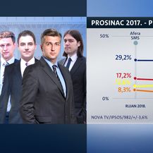Crobarometar za prosinac (Foto: Dnevnik.hr) - 6