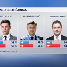 Crobarometar za prosinac (Foto: Dnevnik.hr) - 2
