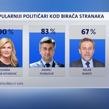 Crobarometar za prosinac (Foto: Dnevnik.hr) - 3