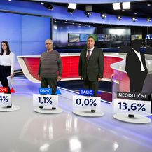 Istraživanje Dnevnika Nove TV - 8