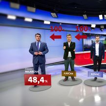 Ekskluzivno istraživanje Dnevnika Nove TV o drugom krugu predsjedničkih izbora - 11