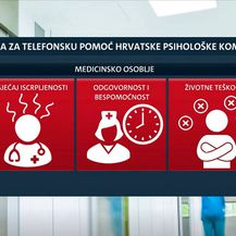 Mreža za telefonsku pomoć medicinskom osoblju Hrvatske psihološke komore