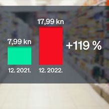 Potrošnja u prosincu - 2021. vs. 2022. - 3