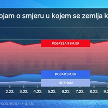 CROBAROMETAR za prosinac 2022. - 15