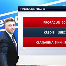 Financijsko stanje HDZ-a (Foto: Dnevnik.hr)