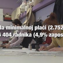 Minimalnu plaću prima 76.000 zaposlenih (Printscreen Informer)