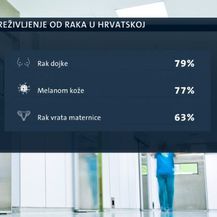 Kako se oduprijeti raku? (Foto: Dnevnik.hr) - 1