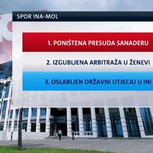 Spor INA-MOL (Foto: Dnevnik.hr)