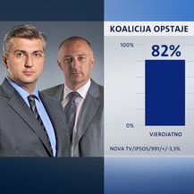 Crobarometar - veljača (Foto: Dnevnik.hr) - 1