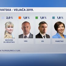 Crobarometar - veljača (Foto: Dnevnik.hr) - 4