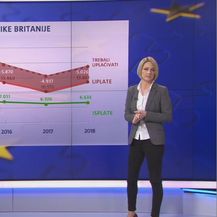 Brexit - uplate i isplate Velike Britanije - 2