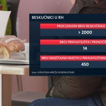 Beskućnici u RH