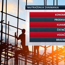 Najtraženija zanimanja