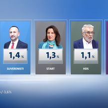 Crobarometar za veljaču - 2