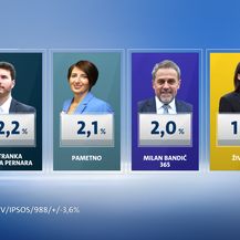 Crobarometar za veljaču - 4