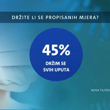 Godina dana pandemije - Drugi dio velikog istraživanja Dnevnika Nove TV - 7